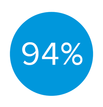Score driver performance each week based trip data recorded by Selective Drive.
